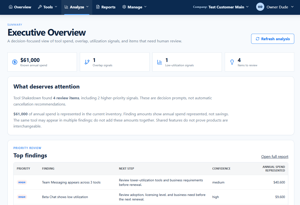 Real Tool Shakedown Executive Overview screen with known annual spend, overlap and low-utilization signals, and items to review